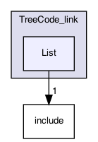 SLsimLib/TreeCode_link/List