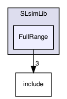 SLsimLib/FullRange