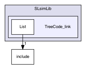 SLsimLib/TreeCode_link