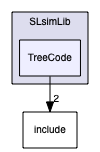 SLsimLib/TreeCode