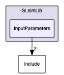 SLsimLib/InputParameters