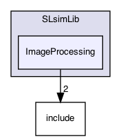 SLsimLib/ImageProcessing