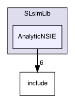 SLsimLib/AnalyticNSIE