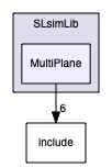 SLsimLib/MultiPlane